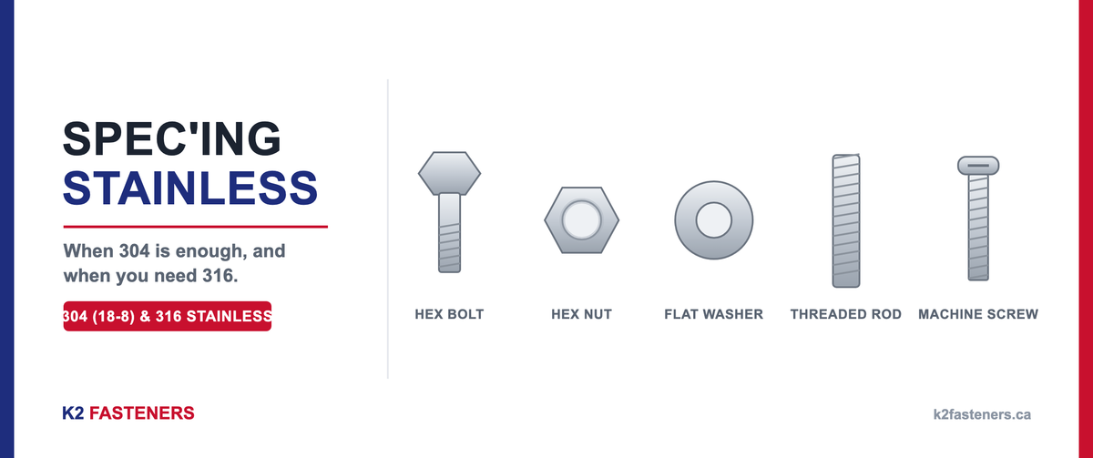K2 Fasteners stainless steel product range: hex bolt, hex nut, flat washer, threaded rod, and machine screw, available in 304 (18-8) and 316 stainless.
